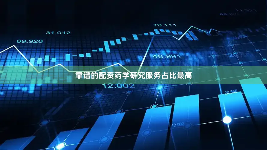靠谱的配资药学研究服务占比最高